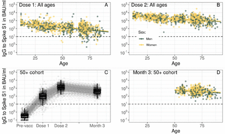 Figure 3: