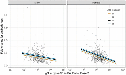 Figure 4: