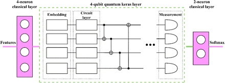 Fig. 2.