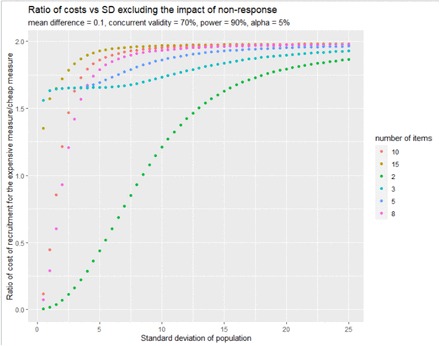 Figure 3a: