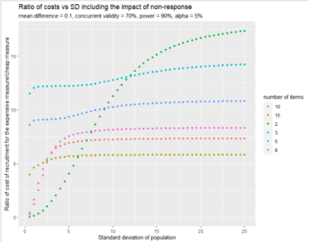 Figure 3b: