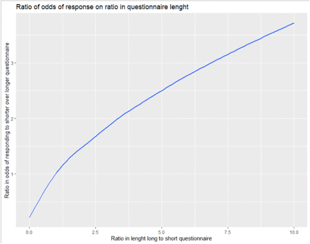 Figure 5: