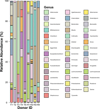 Supplemental Figure 6.