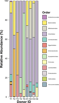 Supplemental Figure 4.