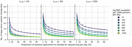 Figure 5: