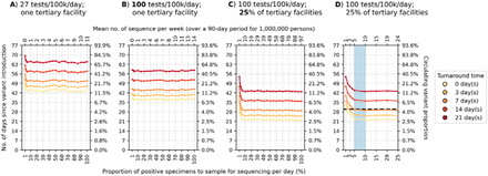 Figure 6: