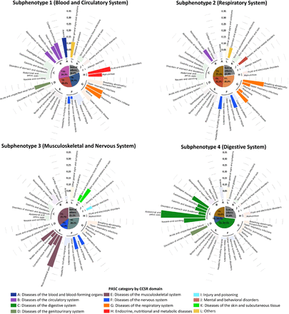 Supplement Figure 7.