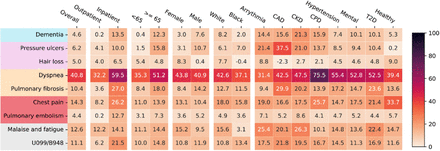 Extended Data Fig 2