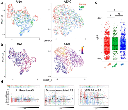 Extended Data Fig. 4