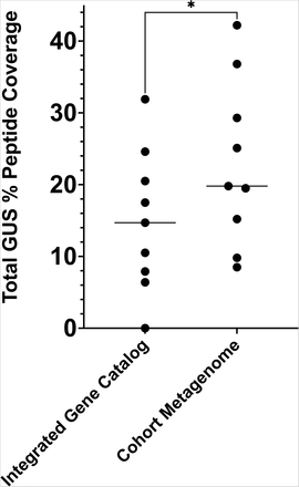 Supplemental Figure 11.