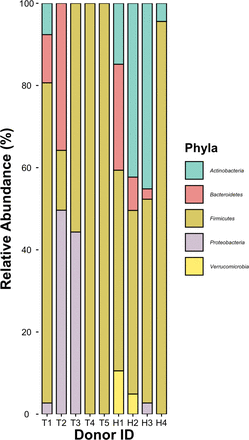 Supplemental Figure 3.