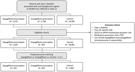 Fig 1.