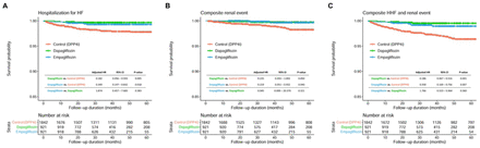 Fig 3.