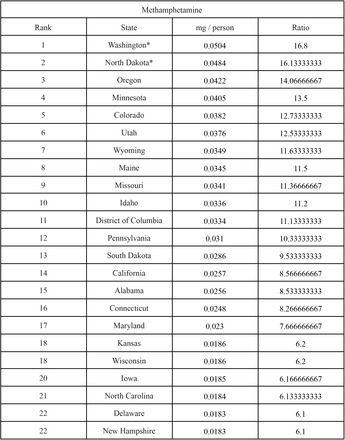 Supplemental Table 1