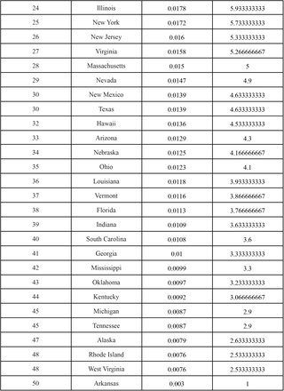 Supplemental Table 1