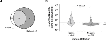 Fig 1.