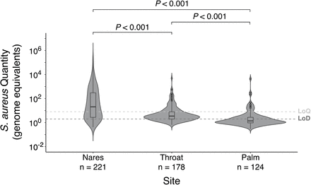 Fig 3.