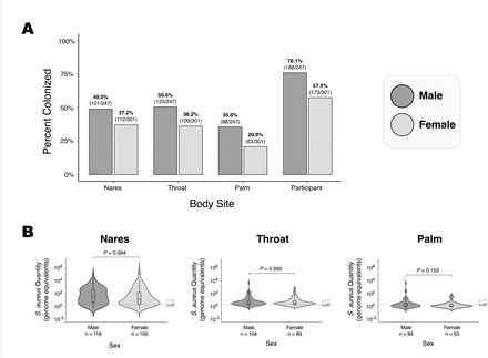 Fig 4.