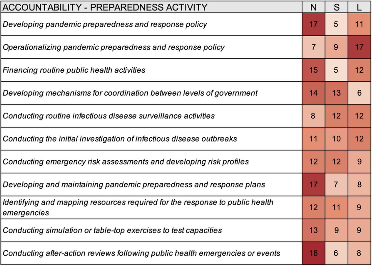 Pandemic preparedness and COVID-19: an exploratory analysis of infection and  fatality rates, and contextual factors associated with preparedness in 177  countries, from Jan 1, 2020, to Sept 30, 2021 - The Lancet