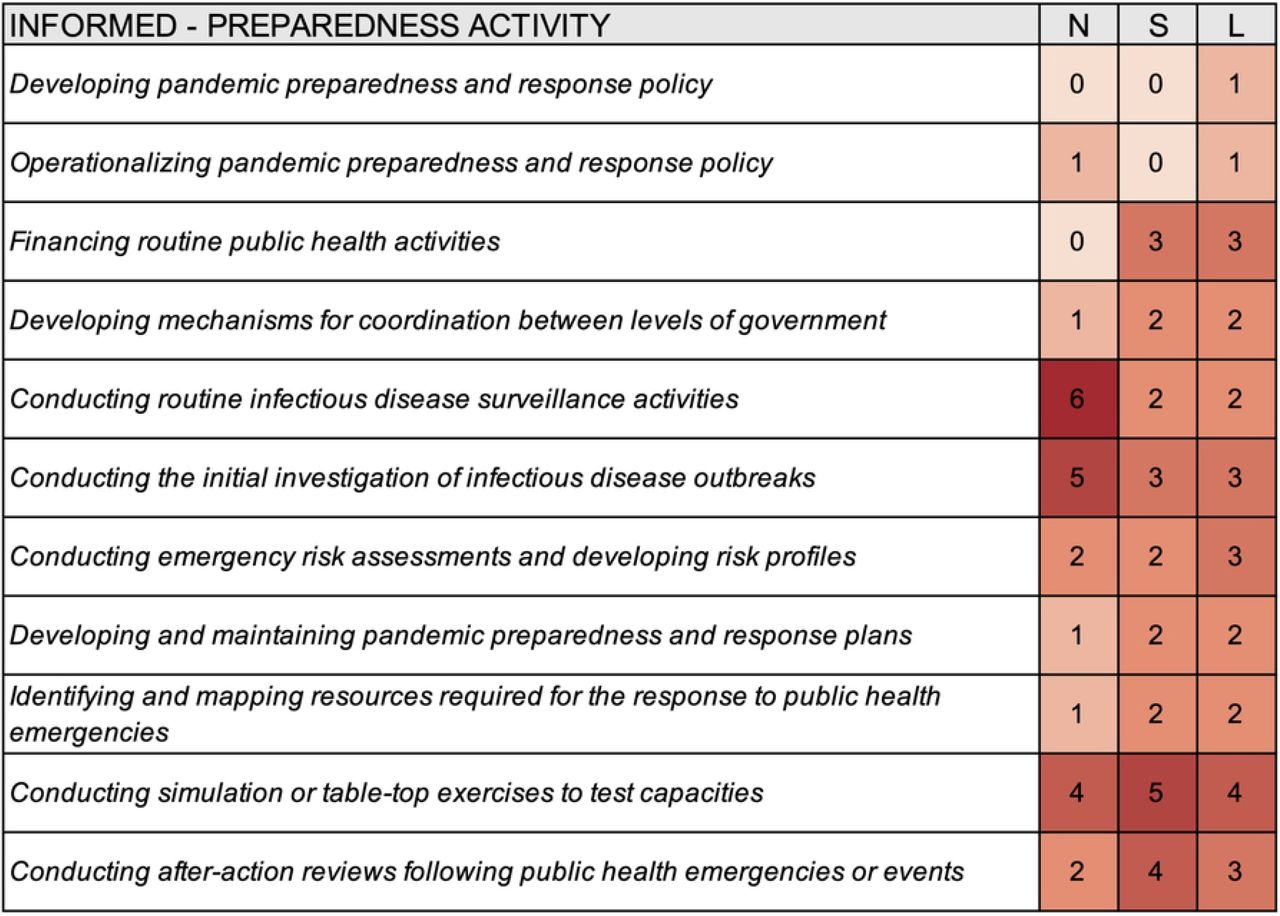 Pandemic preparedness and COVID-19: an exploratory analysis of infection and  fatality rates, and contextual factors associated with preparedness in 177  countries, from Jan 1, 2020, to Sept 30, 2021 - The Lancet