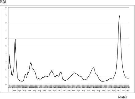 Figure 2: