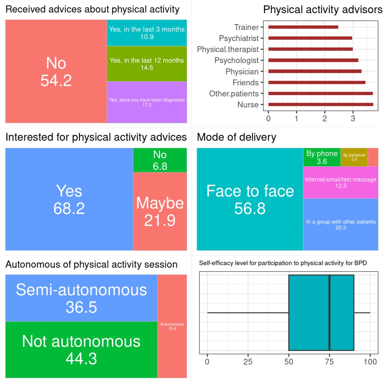 Borderline Personality Disorder (BPD): Prevalence, Management Options and  Challenges