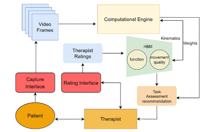 Figure 11: