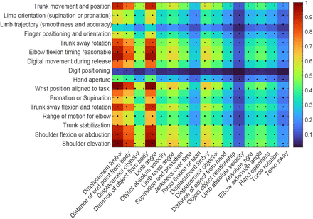 Figure 12: