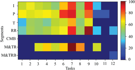 Figure 13: