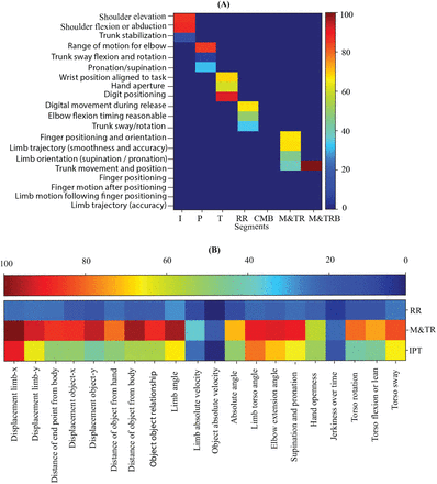 Figure 14: