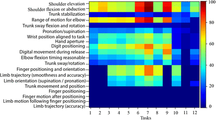 Figure 15: