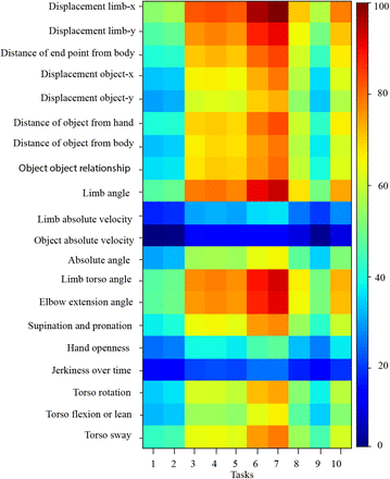 Figure 16: