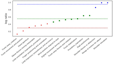 Figure 17: