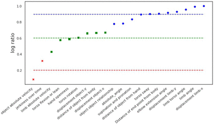 Figure 19: