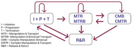 Figure 2: