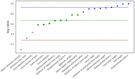 Figure 20: