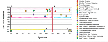 Figure 7: