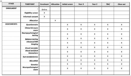 Figure 1: