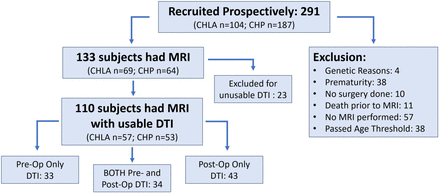 Figure 3: