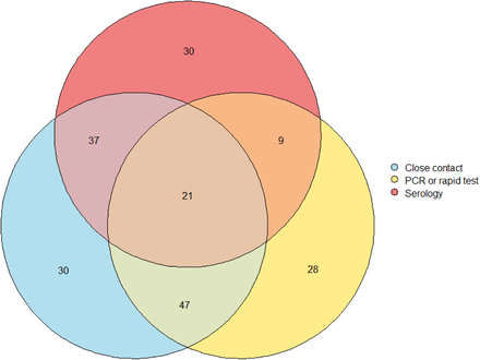 Supplementary Figure 1.