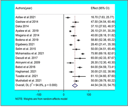 Figure 3: