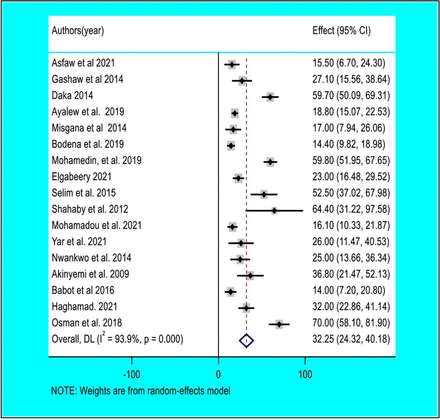 Figure 4: