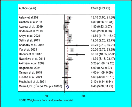 Figure 5: