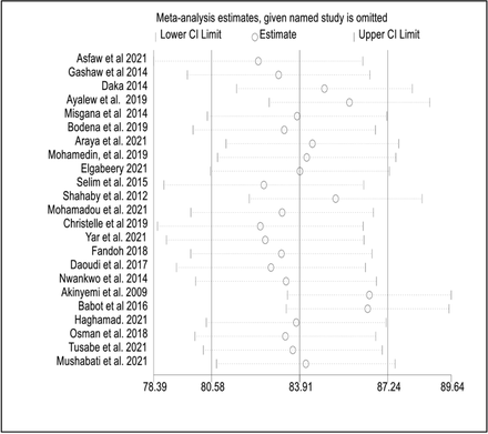 Figure 6: