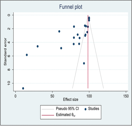 Figure 7: