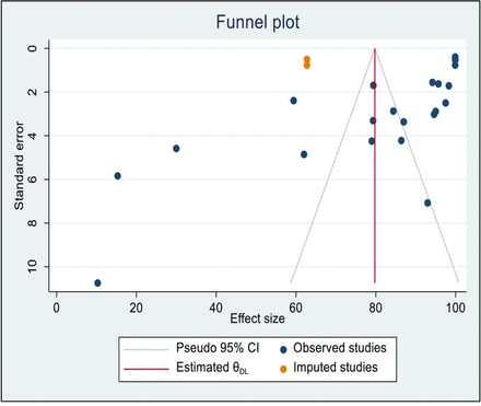 Figure 8: