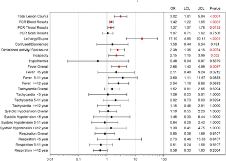 Supplementary Figure S1D.