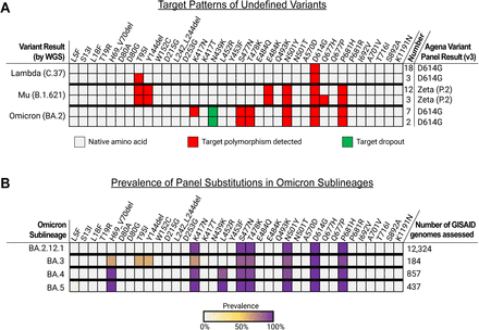 FIG 3.