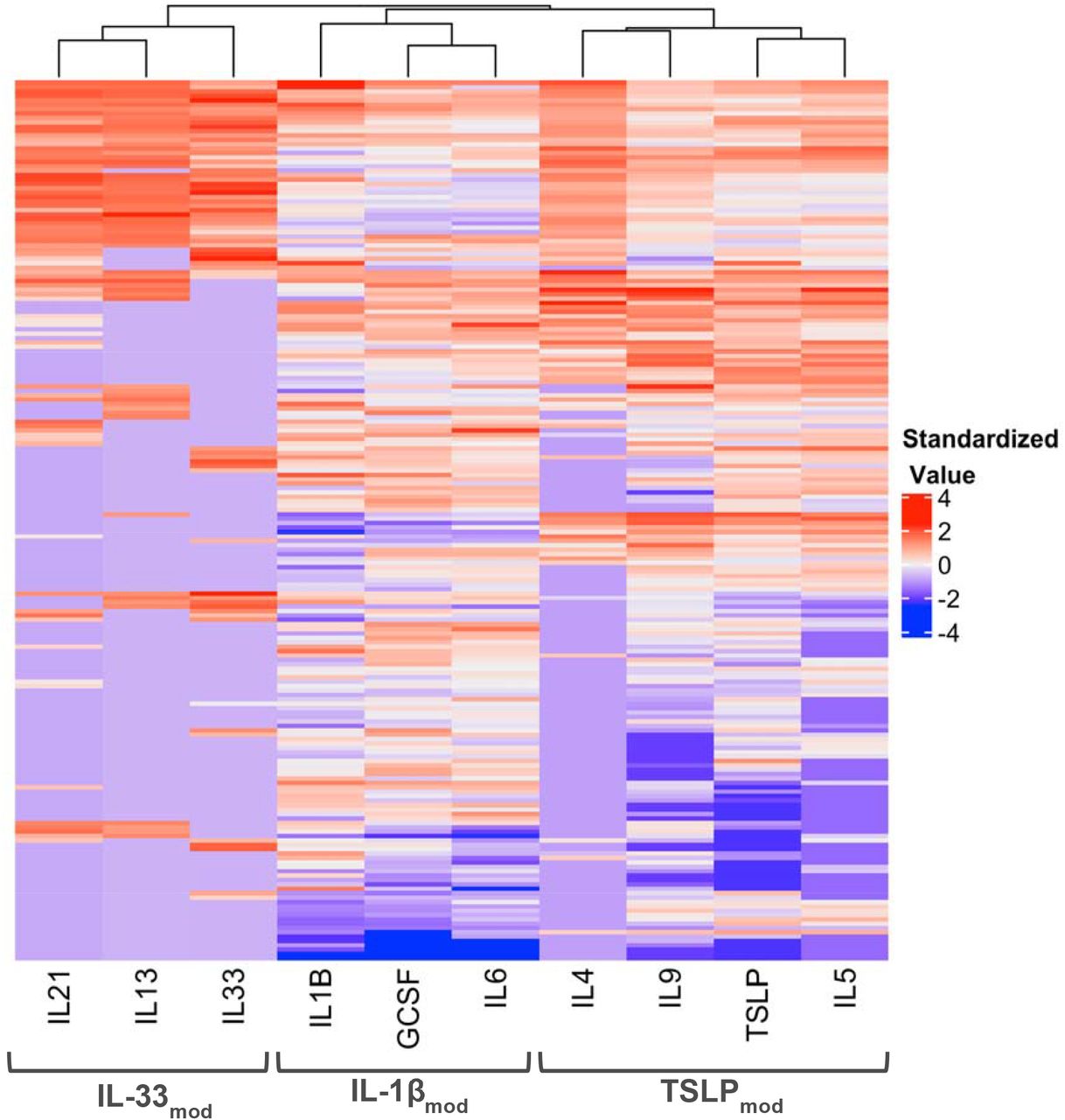 Subjects stratified into four groups using the median sputum neutrophil