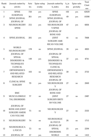 Table 1.